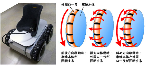 Engineer Creates Slick Omnidirectional Wheelchair For The Handicapped 