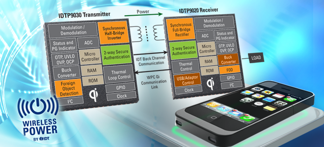 IDT claims wireless device charging time in half