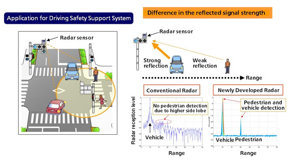 Advanced millimeterwave radar to detect pedestrians and cars at intersections SlashGear