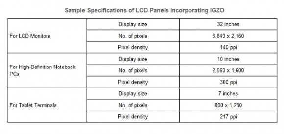 Sharp S New 32 Inch Screens Possibly For Apple Itv Slashgear Sharp S New 32 Inch Screens Possibly For Apple Itv Slashgear