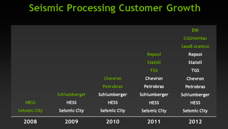 kepler nvidia cards