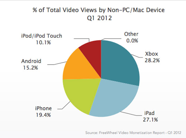 video xbox video player