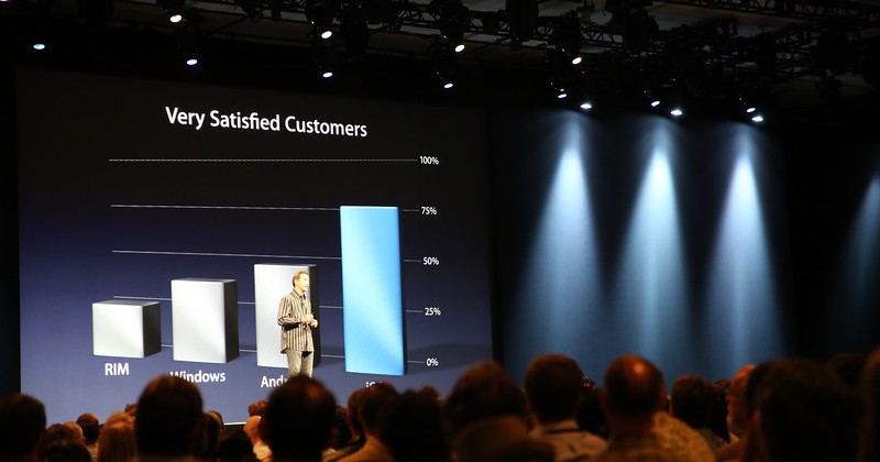 Apple touts massive iOS 5 adoption at WWDC 2012