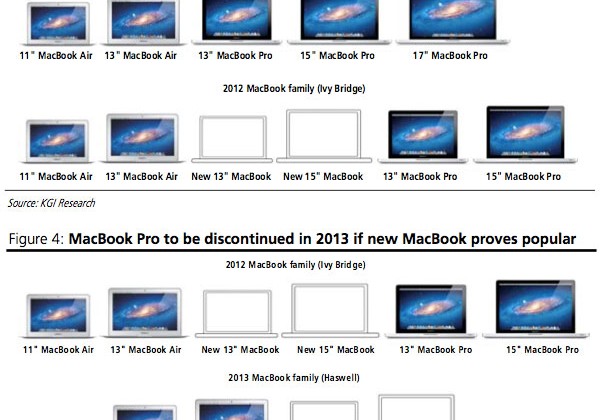 update mac os timeline