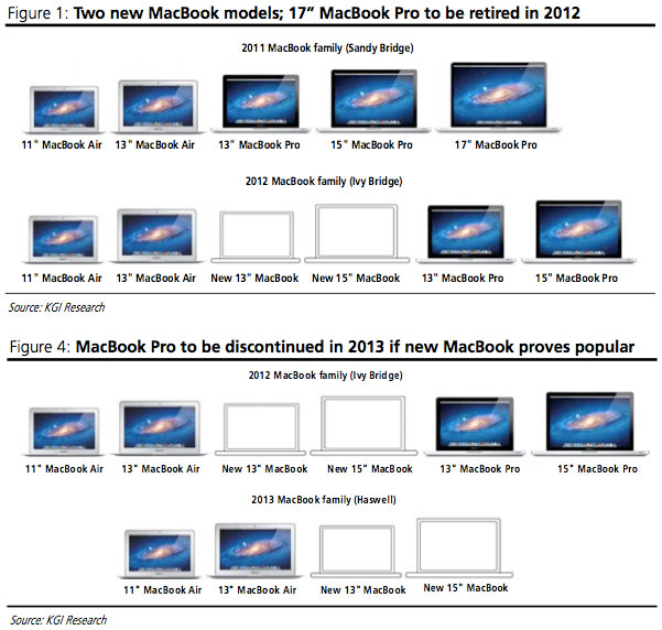 allplan for mac allplan for mac