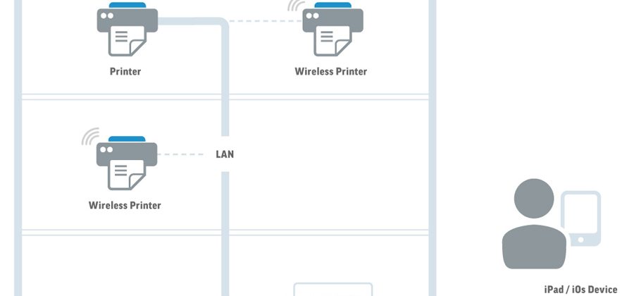 xPrintServer Home makes iOS hard-copies easy