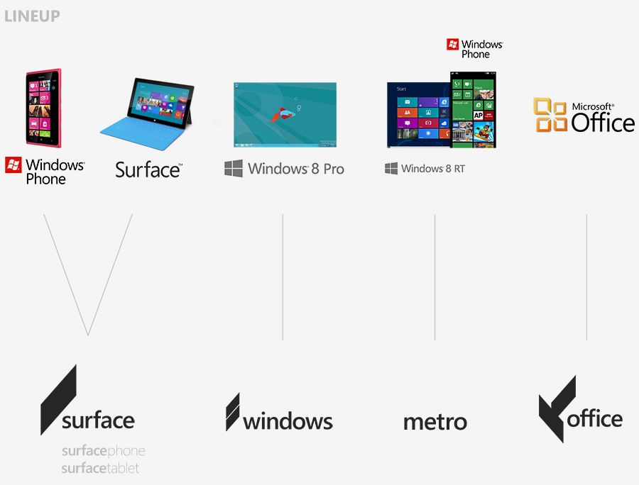 Microsoft делаем. Ребрендинг Майкрософт. Эндрю Ким the next Microsoft. Microsoft brand book. Все стили Microsoft