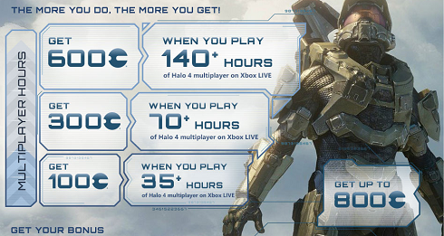 Halo 4 gamers get reward points for 140+ hours of game play