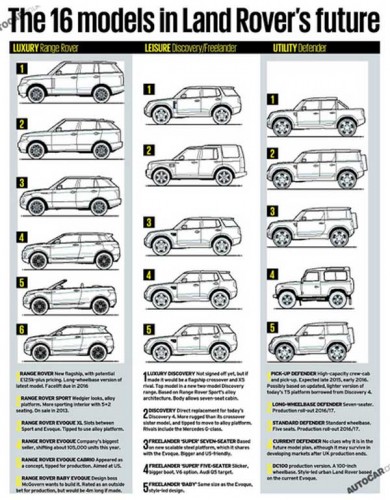 Land Rover Models >> Land Rover To Get 16 New Models Slashgear Land Rover Models >> Land Rover To Get 16 New Models Slashgear