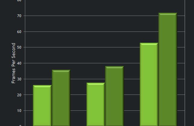 nvidia 310.54 beta drivers