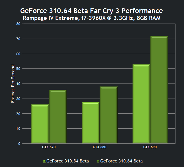 gtx 310