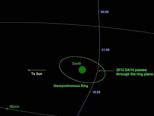 Giant asteroid will buzz the Earth on February 15