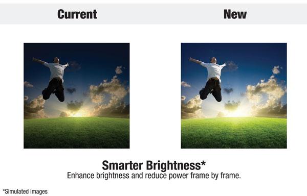 Texas Instruments unveils DLP IntelliBright technology