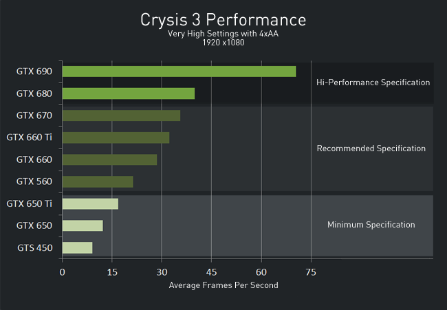 Graphic Card Size Chart