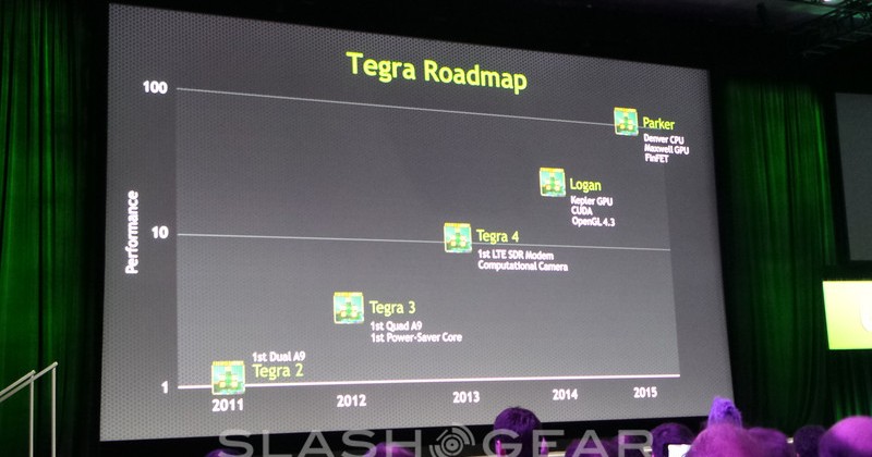 NVIDIA Tegra “Logan” detailed with game-changing CUDA integration