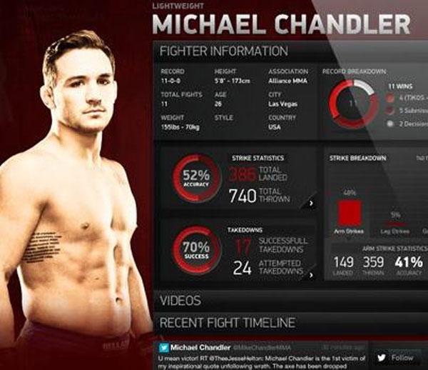 Spike TV launches Bellator MMA app for iPhone and iPad SlashGear