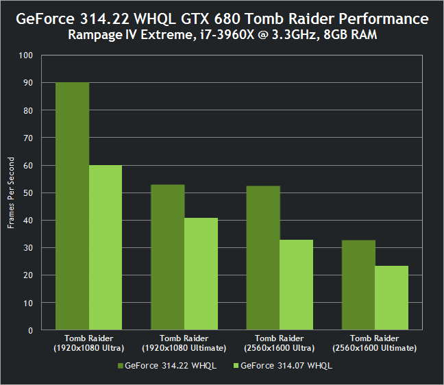 Geforce rtx drivers. GTX 680 драйвера. WHQL. Drivers for NVIDIA 660.