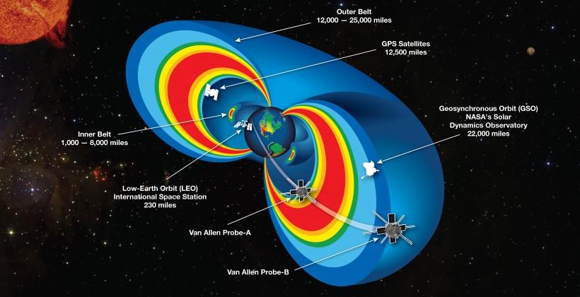 Surprise radiation belt discovery shakes up NASA’s Sun understanding