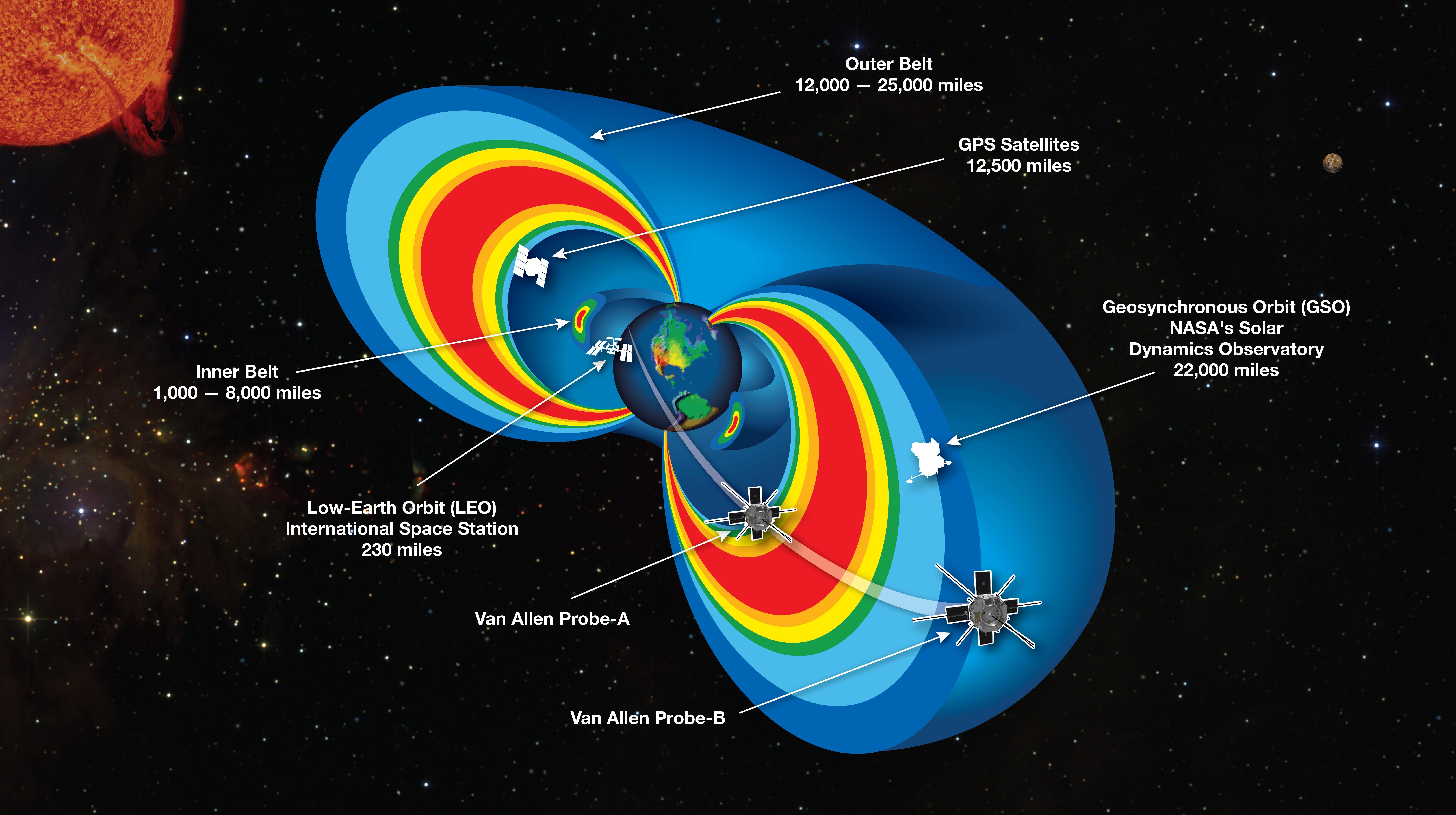 Surprise radiation belt discovery shakes up NASA's Sun understanding