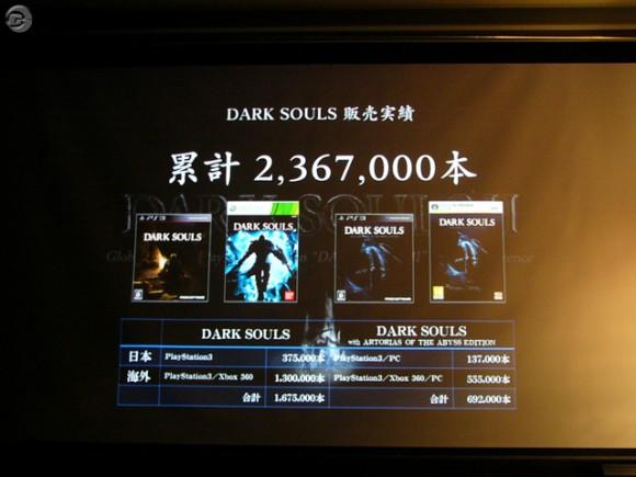 Dark Souls 3 Sales Chart