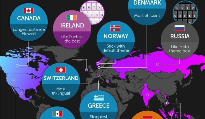 World of SwiftKey statistics reveal odd trends galore