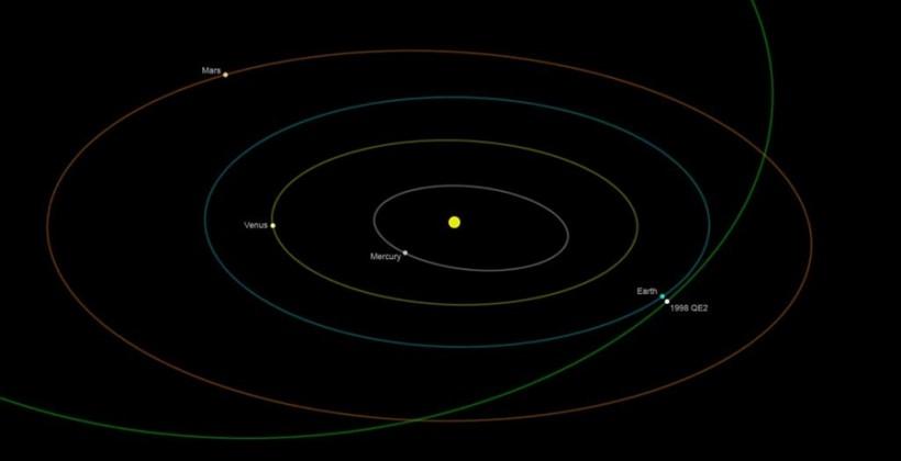 Giant asteroid 1998 QE2 to pass Earth on May 31