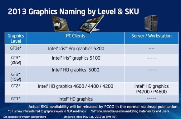 iris pro graphics 580 laptop iris pro graphics 580 laptop