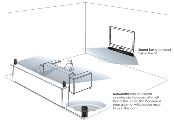 vizio sound bar 5.1 setup to tv