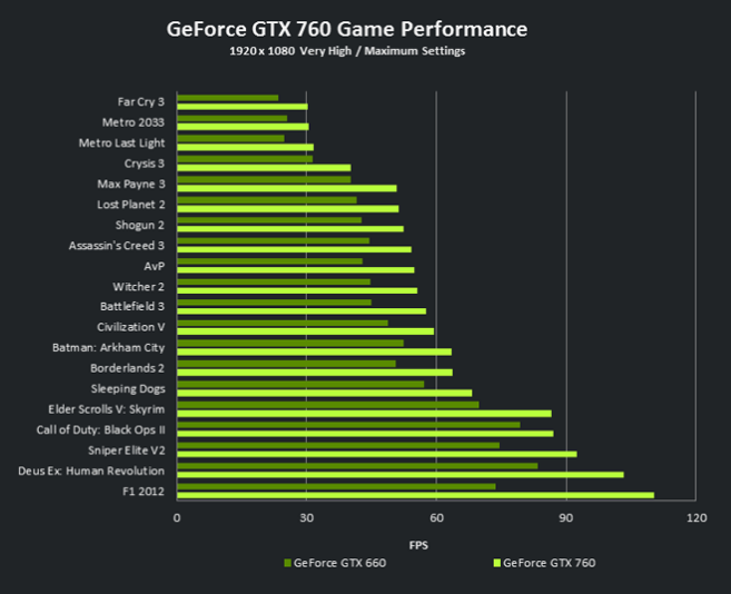 Nvidia Geforce Gtx 760 Launched With Kepler Architecture Slashgear
