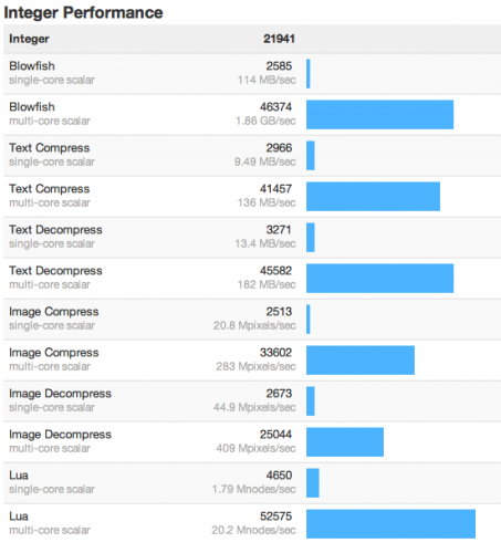 geekbench mac pro 8 vs 10 core geekbench mac pro 8 vs 10 core