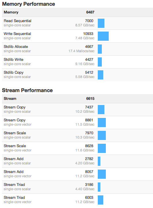 benchmark tests macpro and macbook pro benchmark tests macpro and macbook pro
