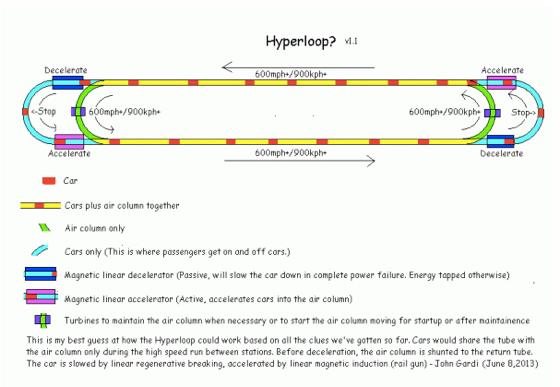 Hyperloop: great on paper, but is it practical?
