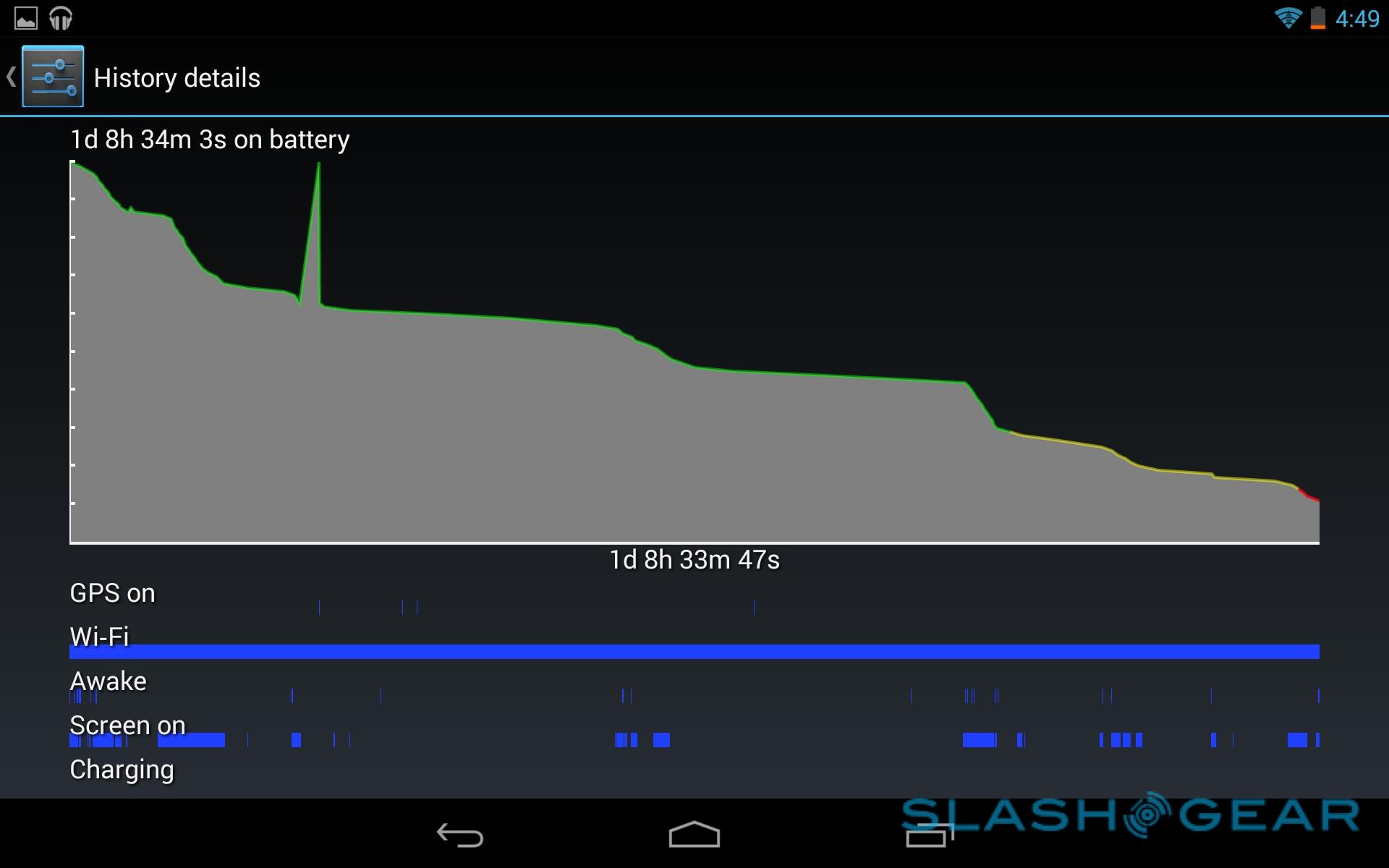 Nexus 7 2013 Review Slashgear