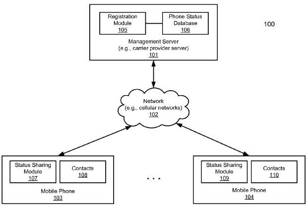 iPhone patent flags phone status before calling