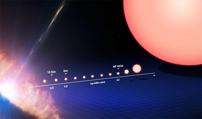 Astronomers discover the sun’s much older twin