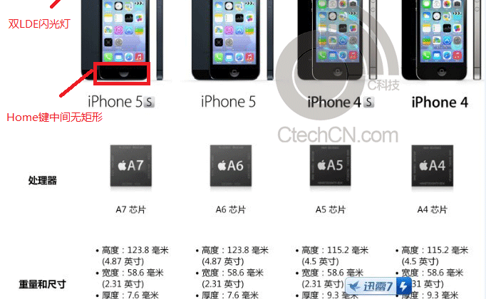 iPhone 5S specs spotted in leaked marketing materials