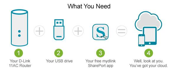mydlink SharePort app turns router connected USB drives into cloud storage