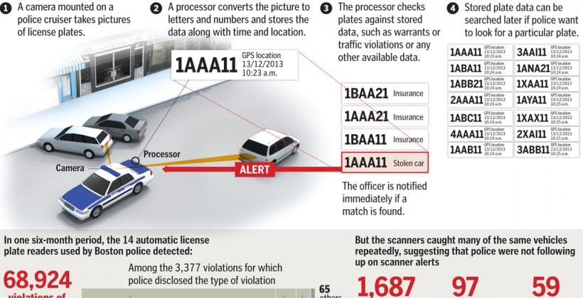 Boston police halt license plate scanning due to media leak