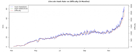 History Of Darknet Markets