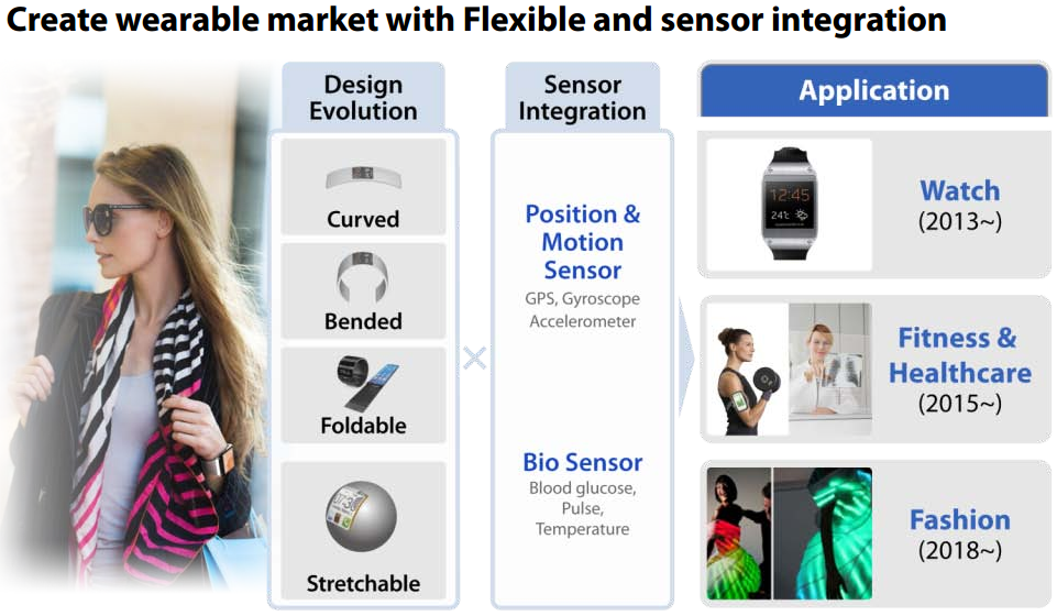 latest samsung wearables