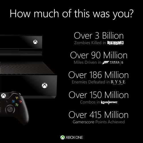 xbox marketing
