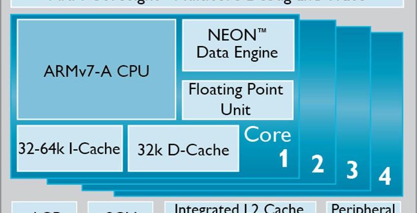 Cpu float. Cpu float