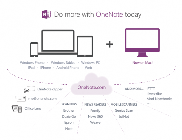 onenote-family