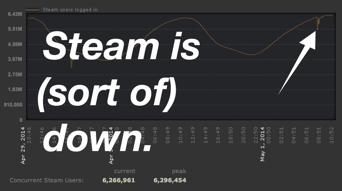 steam down steam down