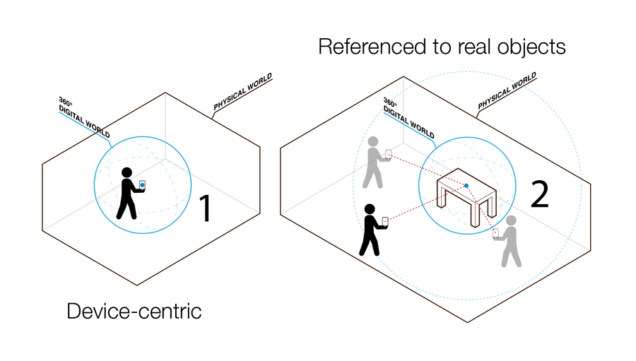 Metaio wants to help you build a Holodeck - SlashGear