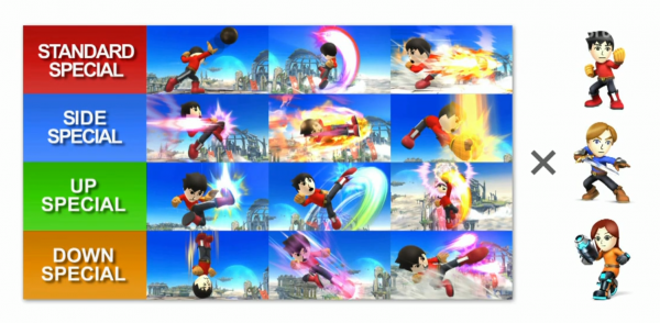 Smash Bros Mii Gameplay Trailer Shows How You Ll Do Battle Slashgear Smash Bros Mii Gameplay Trailer Shows How You Ll Do Battle Slashgear