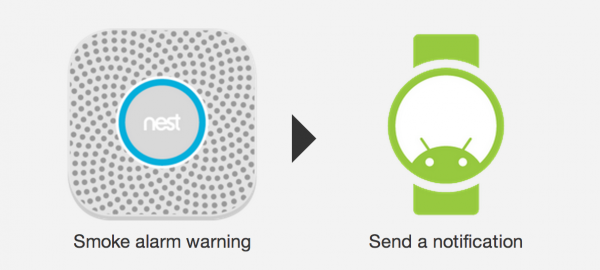 ifttt android wear