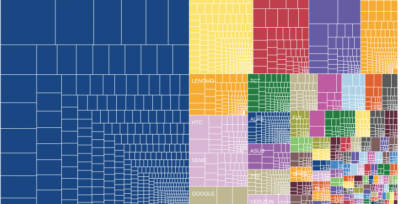 Android Fragmentation Chart