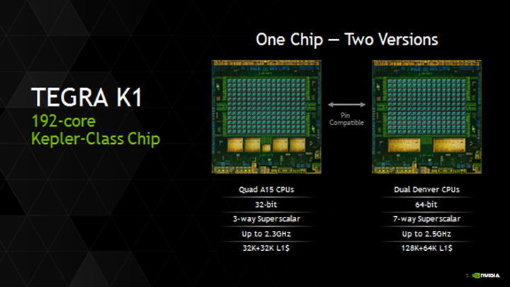 NVIDIA details Tegra K1 “Denver”: Tomorrow’s Android superchip