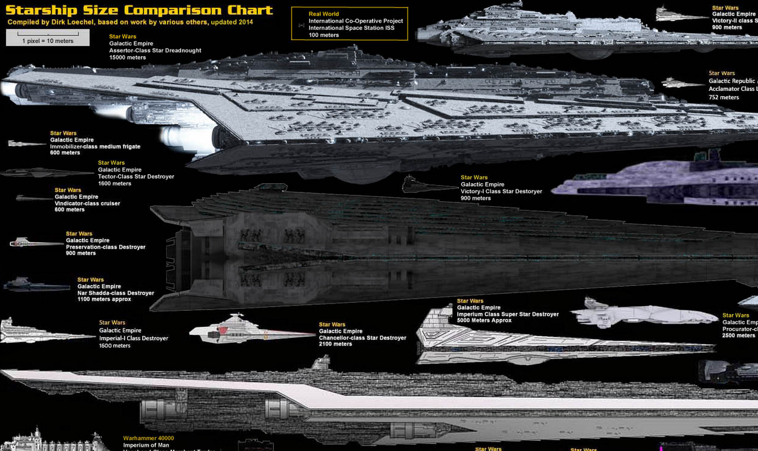 Sci Fi Ship Size Chart